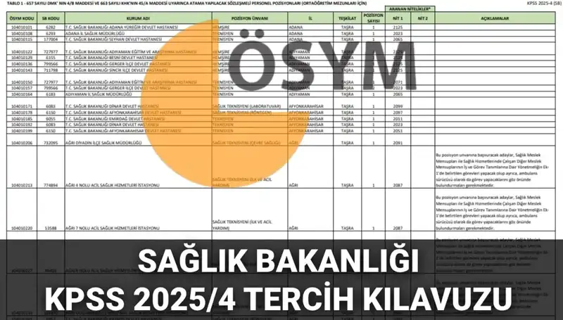 2025 Sağlık Bakanlığı Personel Alımı Tercih Kılavuzu Yayınlandı: 15 Bin Çalışan Alınacak!