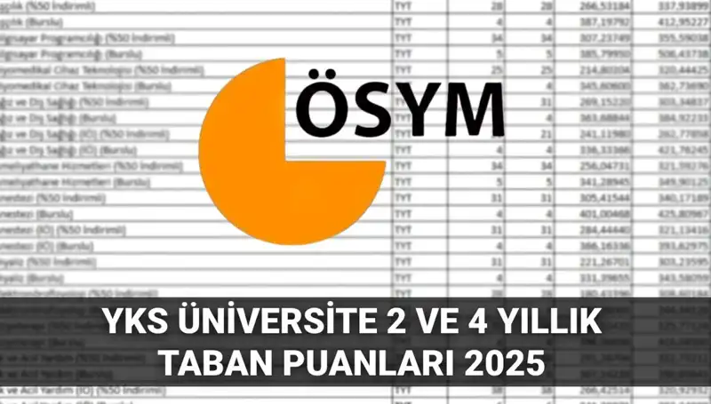 2025 YKS Üniversite Taban Puanları: Hedefine Ulaşmak İçin Gerekli Bilgiler